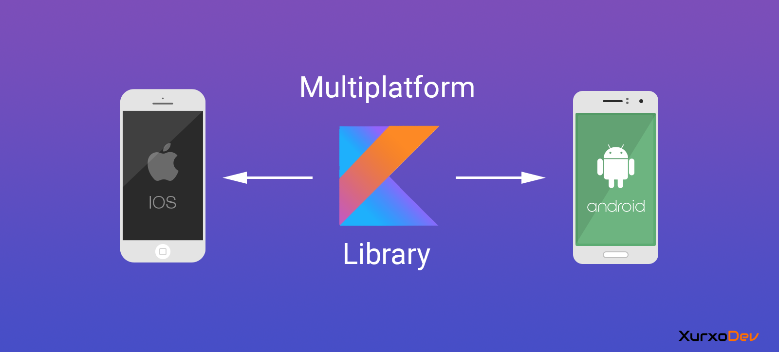 Cómo crear un cliente API REST y sus tests de integración en Kotlin