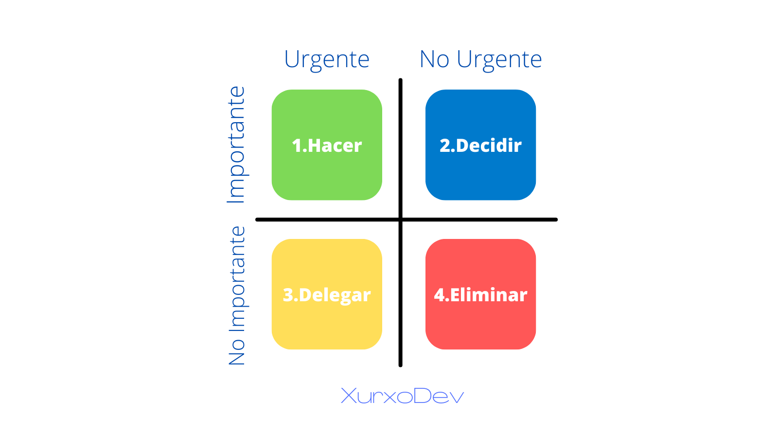 The Eisenhower Matrix Productivity Method [Video Tutorial], 45% OFF