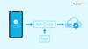 Cómo crear un cliente API REST y sus tests de integración en Flutter